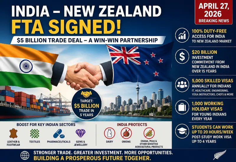India–New Zealand FTA